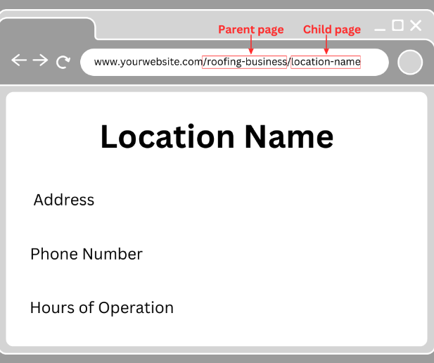 Example of what a LRP child page URL looks like on a webpage