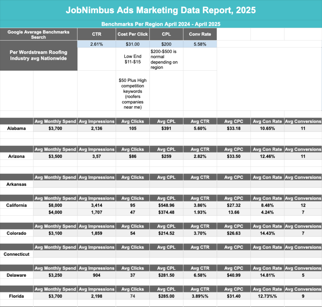 Roofing Ads